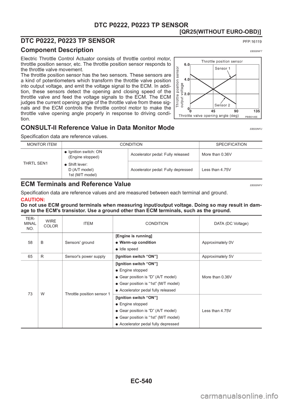 NISSAN X-TRAIL 2001  Service Repair Manual EC-540
[QR25(WITHOUT EURO-OBD)]
DTC P0222, P0223 TP SENSOR
DTC P0222, P0223 TP SENSOR
PFP:16119
Component DescriptionEBS00NFT
Electric  Throttle  Control  Actuator  consists  of  throttle  control mot