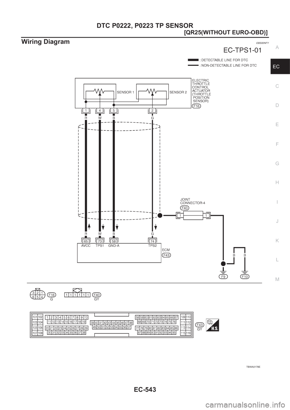 NISSAN X-TRAIL 2001  Service Repair Manual DTC P0222, P0223 TP SENSOR
EC-543
[QR25(WITHOUT EURO-OBD)]
C
D
E
F
G
H
I
J
K
L
MA
EC
Wiring DiagramEBS00NFY
TBWA0178E 