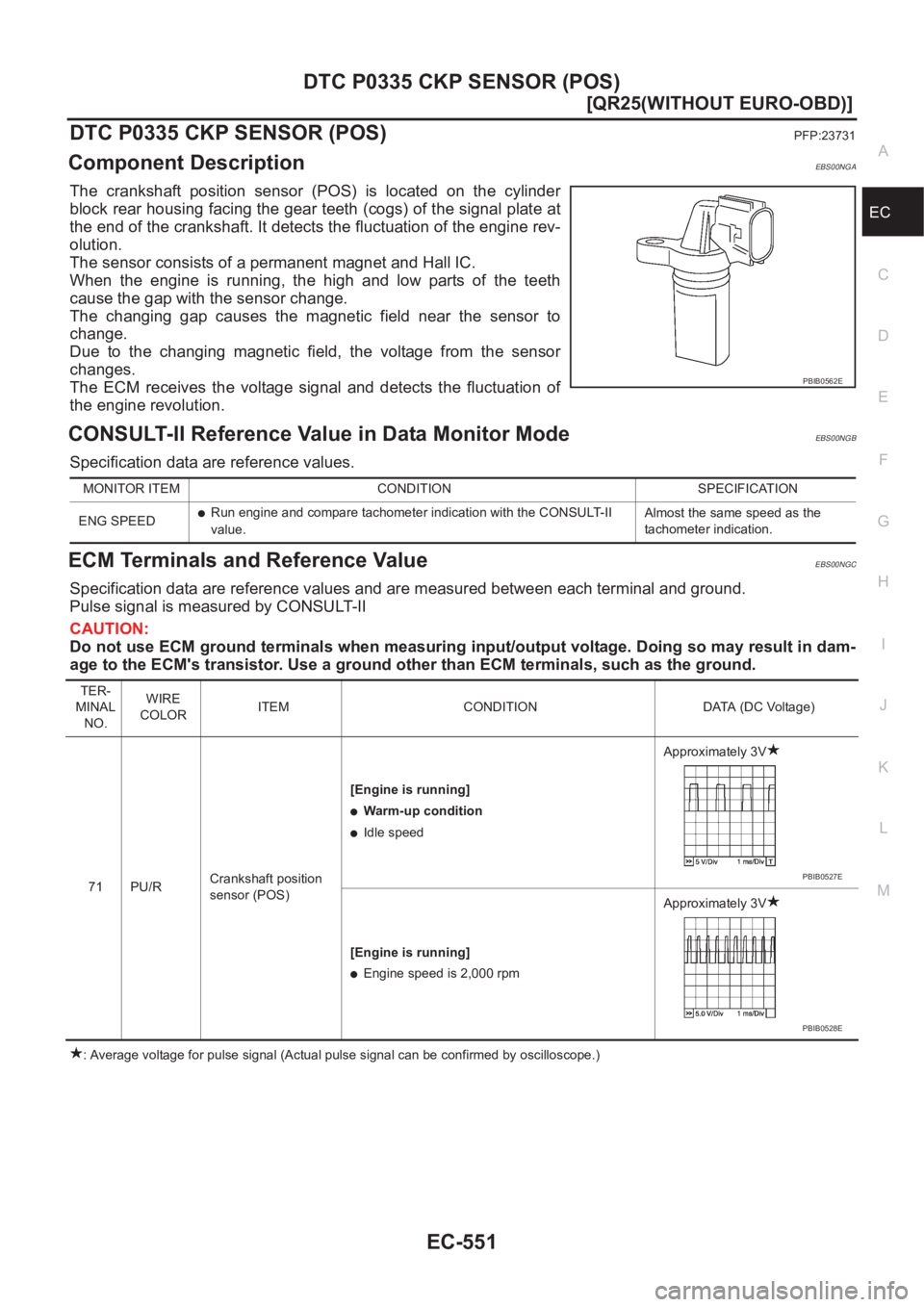 NISSAN X-TRAIL 2001  Service Repair Manual DTC P0335 CKP SENSOR (POS)
EC-551
[QR25(WITHOUT EURO-OBD)]
C
D
E
F
G
H
I
J
K
L
MA
EC
DTC P0335 CKP SENSOR (POS)PFP:23731
Component DescriptionEBS00NGA
The  crankshaft  position  sensor  (POS)  is  loc