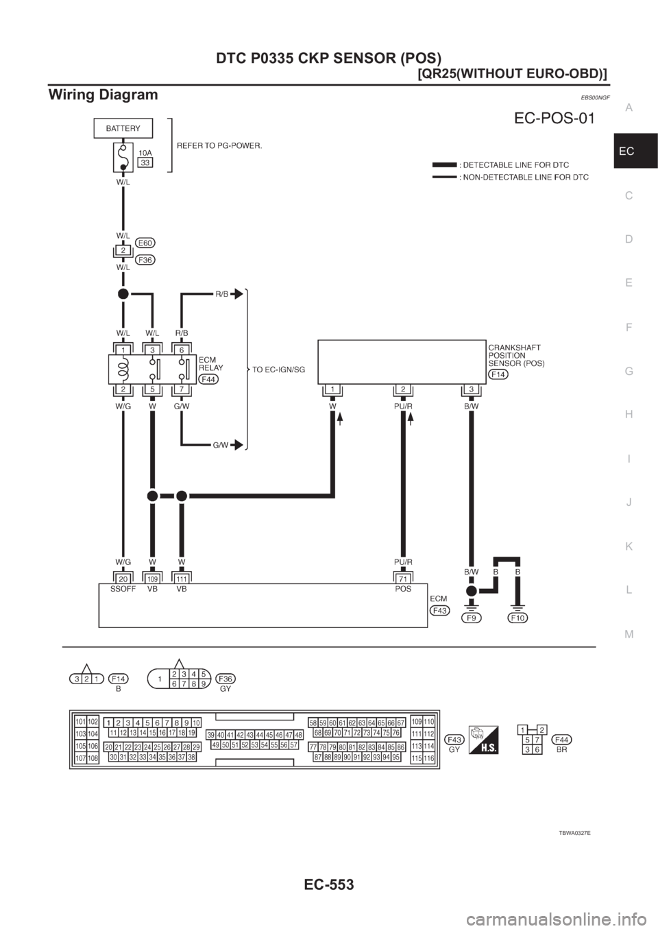 NISSAN X-TRAIL 2001  Service Repair Manual DTC P0335 CKP SENSOR (POS)
EC-553
[QR25(WITHOUT EURO-OBD)]
C
D
E
F
G
H
I
J
K
L
MA
EC
Wiring DiagramEBS00NGF
TBWA0327E 