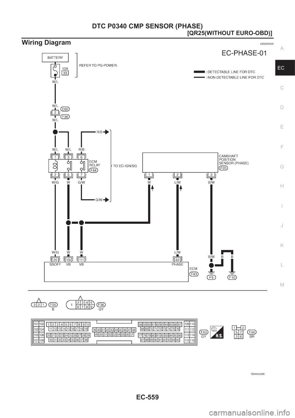 NISSAN X-TRAIL 2001  Service Repair Manual DTC P0340 CMP SENSOR (PHASE)
EC-559
[QR25(WITHOUT EURO-OBD)]
C
D
E
F
G
H
I
J
K
L
MA
EC
Wiring DiagramEBS00NGN
TBWA0328E 