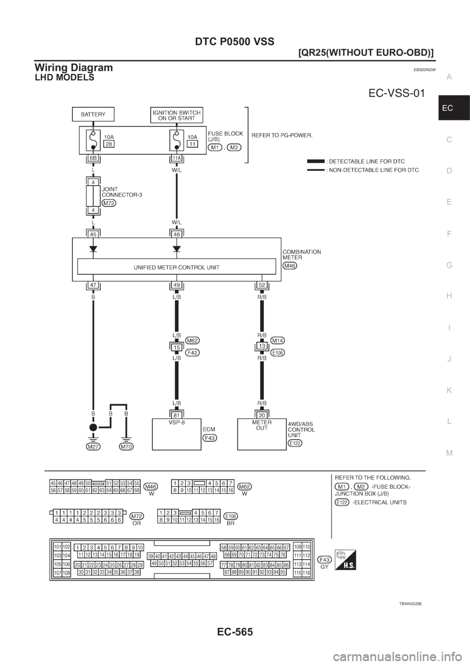 NISSAN X-TRAIL 2001  Service Repair Manual DTC P0500 VSS
EC-565
[QR25(WITHOUT EURO-OBD)]
C
D
E
F
G
H
I
J
K
L
MA
EC
Wiring DiagramEBS00NGW
LHD MODELS
TBWA0329E 