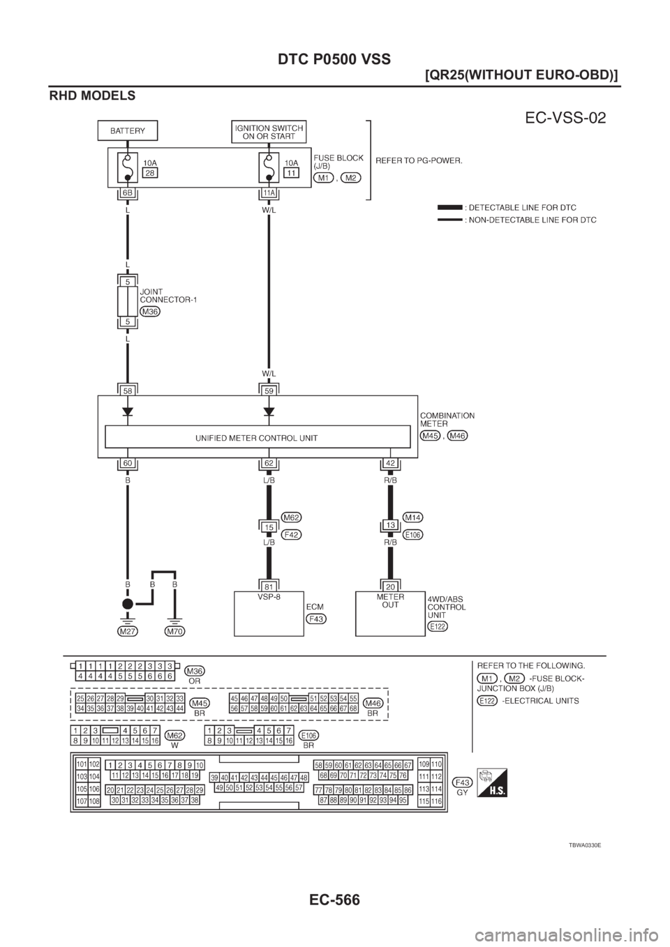NISSAN X-TRAIL 2001  Service Repair Manual EC-566
[QR25(WITHOUT EURO-OBD)]
DTC P0500 VSS
RHD MODELS
TBWA0330E 