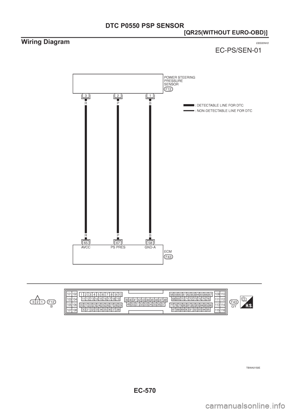 NISSAN X-TRAIL 2001  Service Repair Manual EC-570
[QR25(WITHOUT EURO-OBD)]
DTC P0550 PSP SENSOR
Wiring Diagram
EBS00NH3
TBWA0150E 