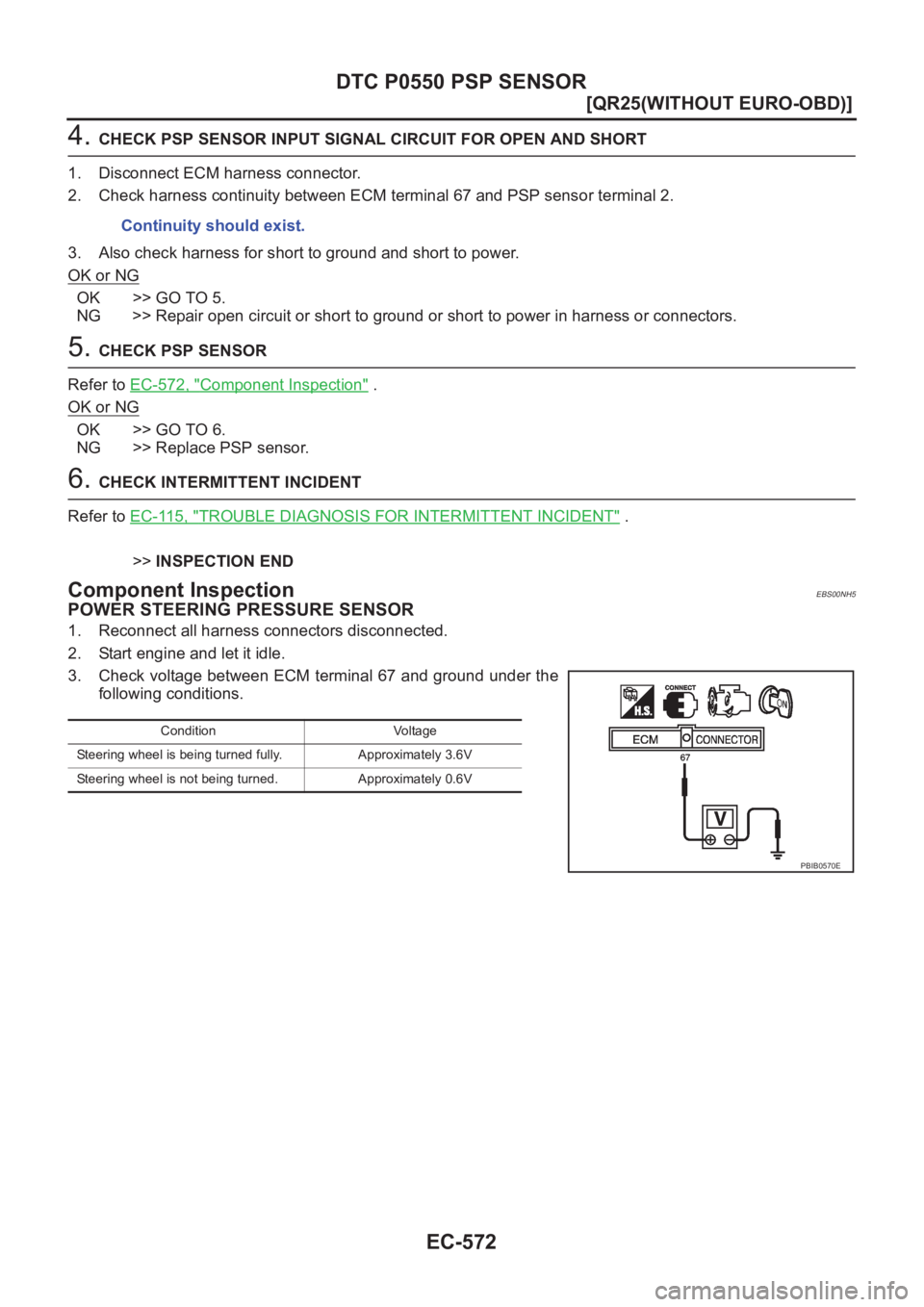NISSAN X-TRAIL 2001  Service Repair Manual EC-572
[QR25(WITHOUT EURO-OBD)]
DTC P0550 PSP SENSOR
4. CHECK PSP SENSOR INPUT SIGNAL CIRCUIT FOR OPEN AND SHORT
1. Disconnect ECM harness connector.
2. Check harness continuity between ECM terminal 6