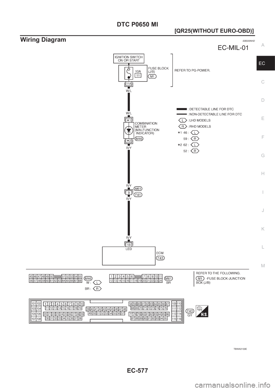 NISSAN X-TRAIL 2001  Service Repair Manual DTC P0650 MI
EC-577
[QR25(WITHOUT EURO-OBD)]
C
D
E
F
G
H
I
J
K
L
MA
EC
Wiring DiagramEBS00NHD
TBWA0130E 