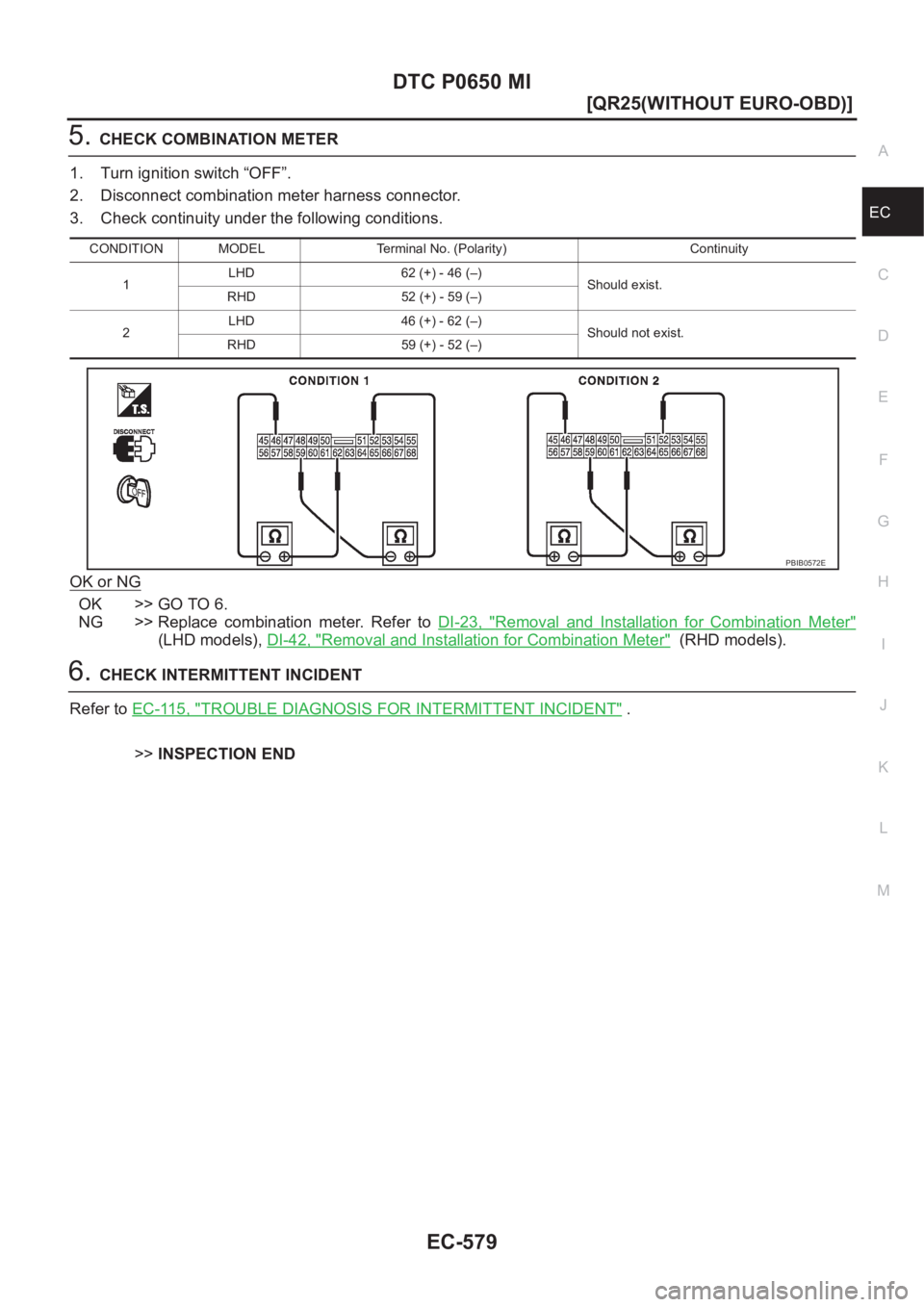 NISSAN X-TRAIL 2001  Service Repair Manual DTC P0650 MI
EC-579
[QR25(WITHOUT EURO-OBD)]
C
D
E
F
G
H
I
J
K
L
MA
EC
5.CHECK COMBINATION METER
1. Turn ignition switch “OFF”.
2. Disconnect combination meter harness connector.
3. Check continui