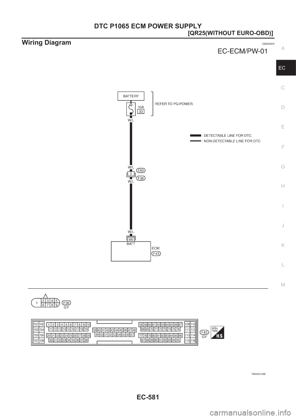 NISSAN X-TRAIL 2001  Service Repair Manual DTC P1065 ECM POWER SUPPLY
EC-581
[QR25(WITHOUT EURO-OBD)]
C
D
E
F
G
H
I
J
K
L
MA
EC
Wiring DiagramEBS00NHI
TBWA0129E 