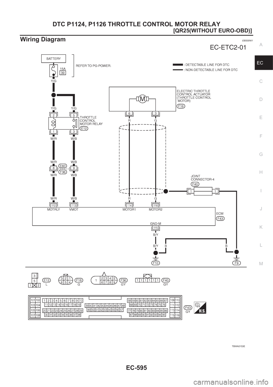 NISSAN X-TRAIL 2001  Service Repair Manual DTC P1124, P1126 THROTTLE CONTROL MOTOR RELAY
EC-595
[QR25(WITHOUT EURO-OBD)]
C
D
E
F
G
H
I
J
K
L
MA
EC
Wiring DiagramEBS00NI1
TBWA0153E 
