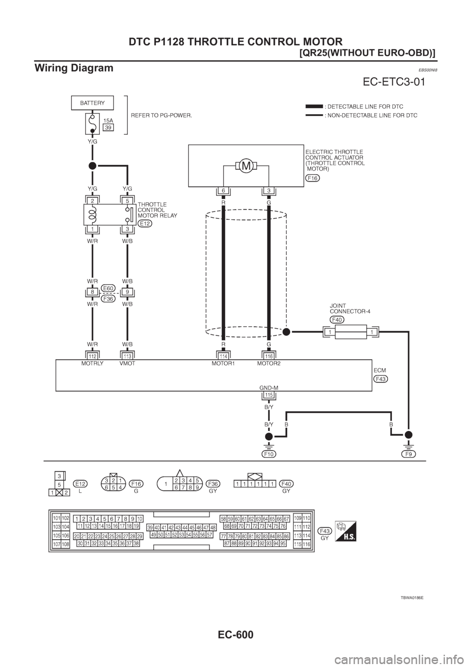 NISSAN X-TRAIL 2001  Service Repair Manual EC-600
[QR25(WITHOUT EURO-OBD)]
DTC P1128 THROTTLE CONTROL MOTOR
Wiring Diagram
EBS00NI8
TBWA0186E 