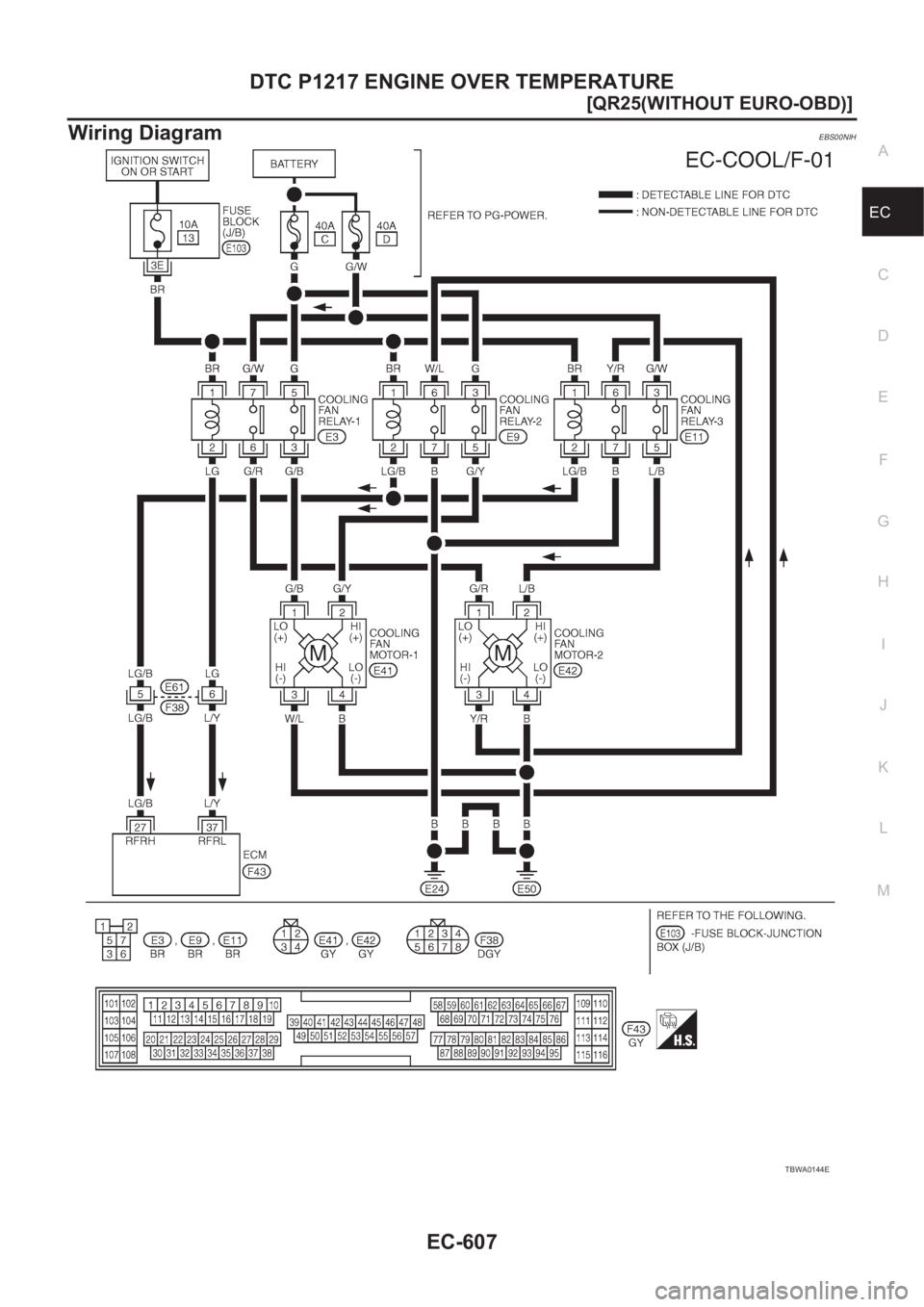 NISSAN X-TRAIL 2001  Service Repair Manual DTC P1217 ENGINE OVER TEMPERATURE
EC-607
[QR25(WITHOUT EURO-OBD)]
C
D
E
F
G
H
I
J
K
L
MA
EC
Wiring DiagramEBS00NIH
TBWA0144E 