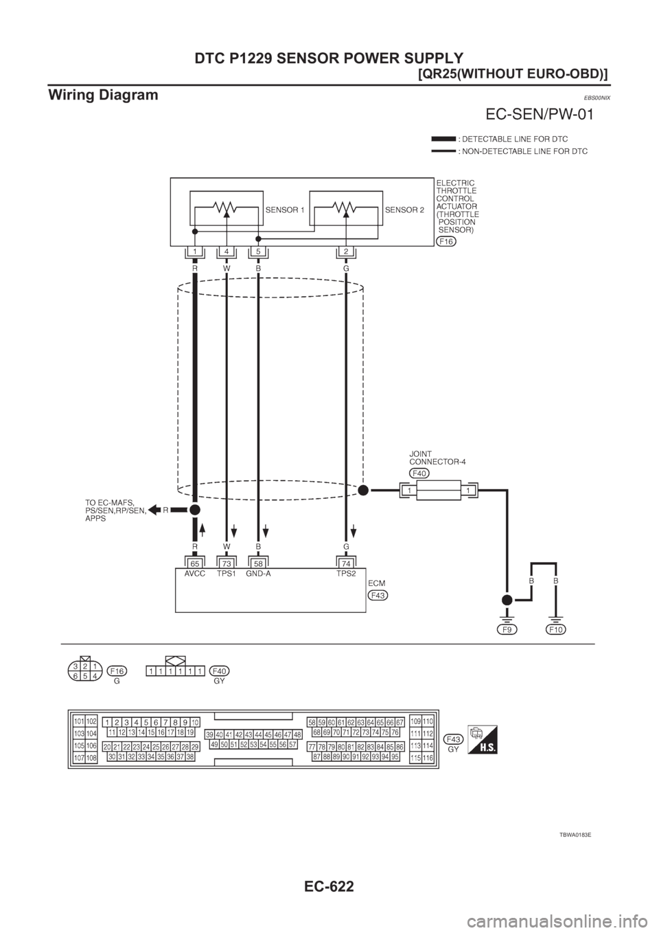 NISSAN X-TRAIL 2001  Service Repair Manual EC-622
[QR25(WITHOUT EURO-OBD)]
DTC P1229 SENSOR POWER SUPPLY
Wiring Diagram
EBS00NIX
TBWA0183E 