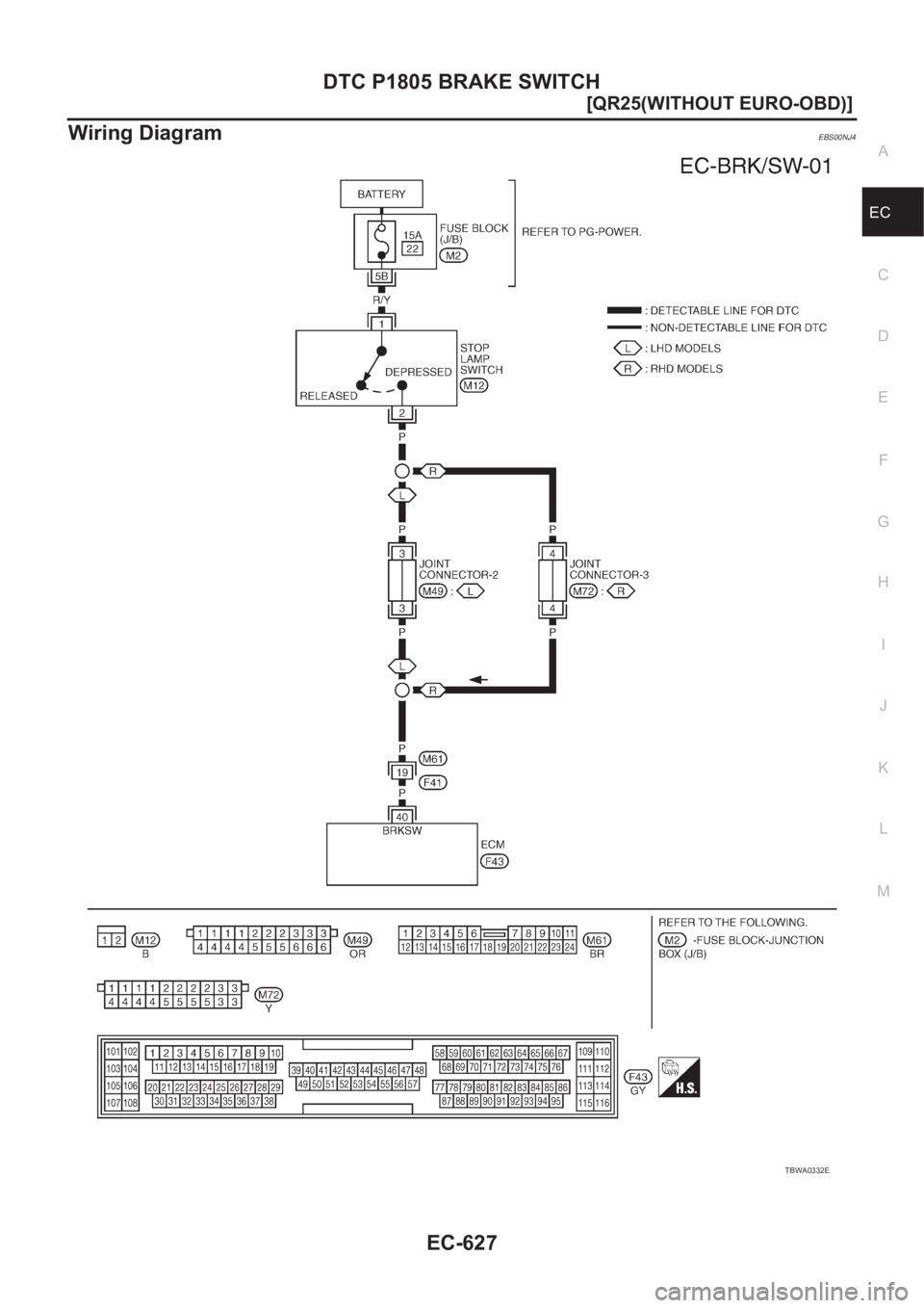 NISSAN X-TRAIL 2001  Service Repair Manual DTC P1805 BRAKE SWITCH
EC-627
[QR25(WITHOUT EURO-OBD)]
C
D
E
F
G
H
I
J
K
L
MA
EC
Wiring DiagramEBS00NJ4
TBWA0332E 
