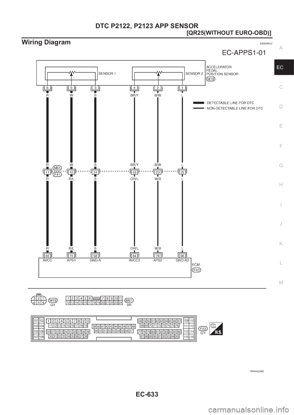 NISSAN X-TRAIL 2001  Service Repair Manual DTC P2122, P2123 APP SENSOR
EC-633
[QR25(WITHOUT EURO-OBD)]
C
D
E
F
G
H
I
J
K
L
MA
EC
Wiring DiagramEBS00NJC
TBWA0326E 
