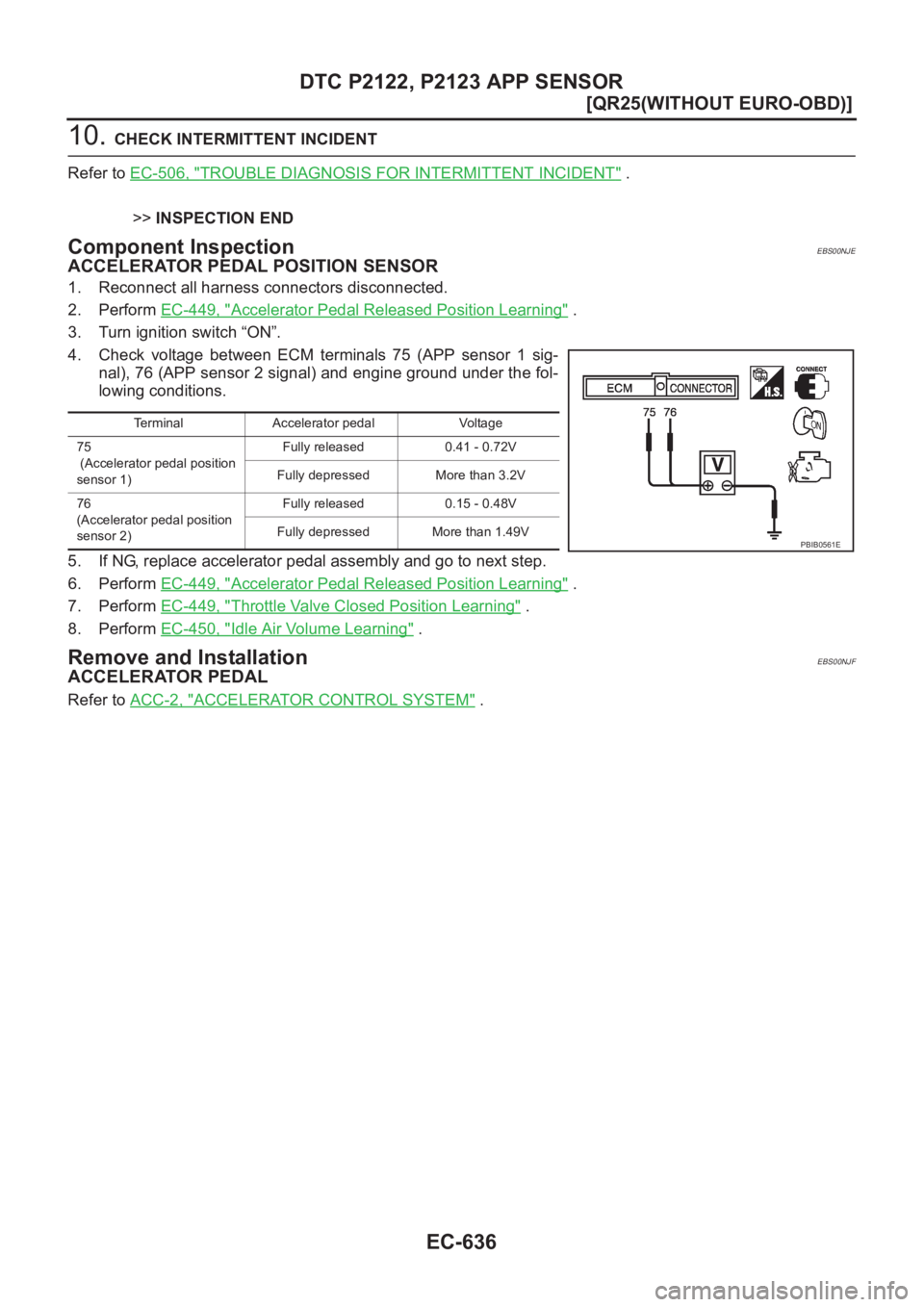 NISSAN X-TRAIL 2001  Service Repair Manual EC-636
[QR25(WITHOUT EURO-OBD)]
DTC P2122, P2123 APP SENSOR
10. CHECK INTERMITTENT INCIDENT
Refer to EC-506, "
TROUBLE DIAGNOSIS FOR INTERMITTENT INCIDENT" .
>>INSPECTION END
Component Inspect