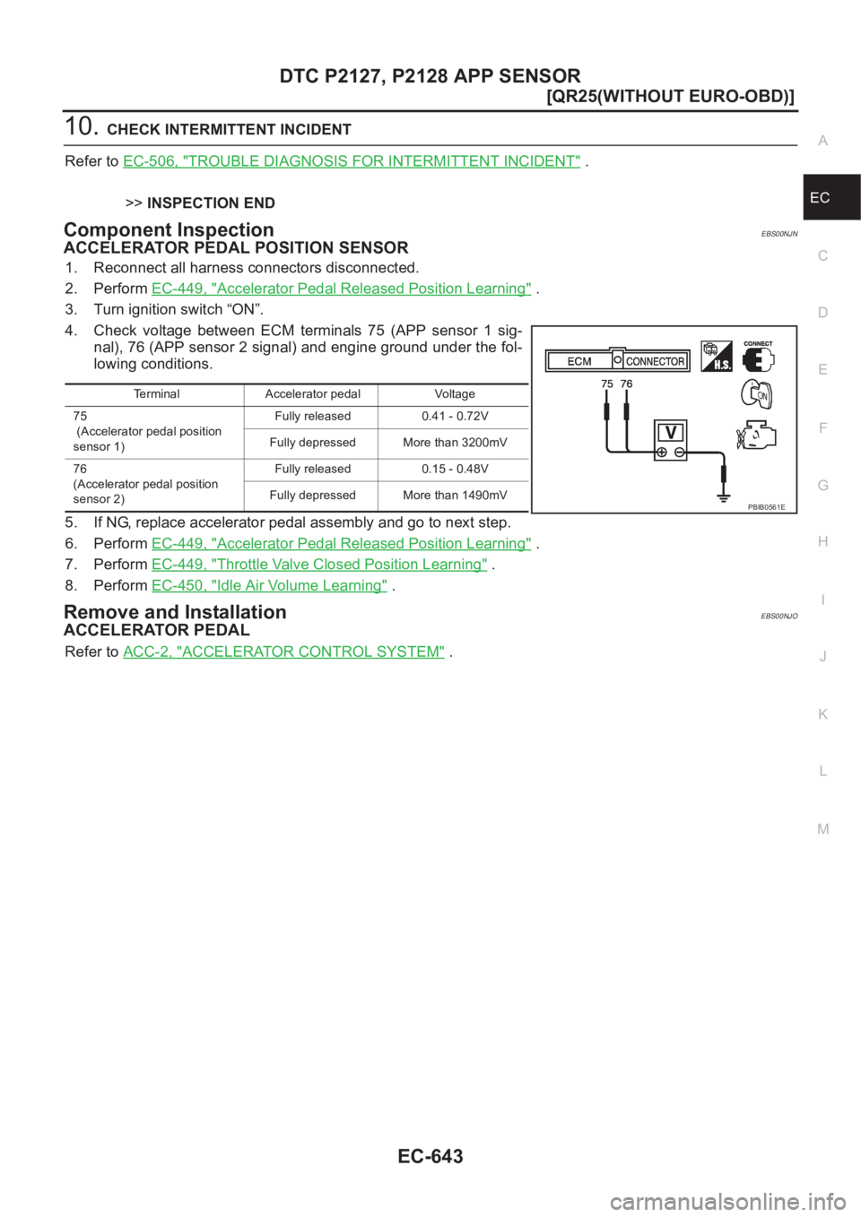 NISSAN X-TRAIL 2001  Service Repair Manual DTC P2127, P2128 APP SENSOR
EC-643
[QR25(WITHOUT EURO-OBD)]
C
D
E
F
G
H
I
J
K
L
MA
EC
10.CHECK INTERMITTENT INCIDENT
Refer to EC-506, "
TROUBLE DIAGNOSIS FOR INTERMITTENT INCIDENT" .
>>INSPECT