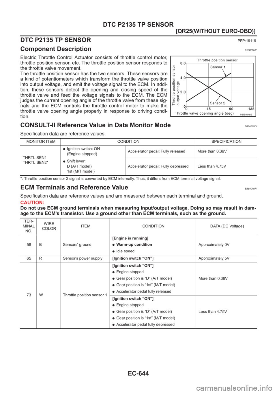 NISSAN X-TRAIL 2001  Service Repair Manual EC-644
[QR25(WITHOUT EURO-OBD)]
DTC P2135 TP SENSOR
DTC P2135 TP SENSOR
PFP:16119
Component DescriptionEBS00NJP
Electric  Throttle  Control  Actuator  consists  of  throttle  control motor,
throttle p