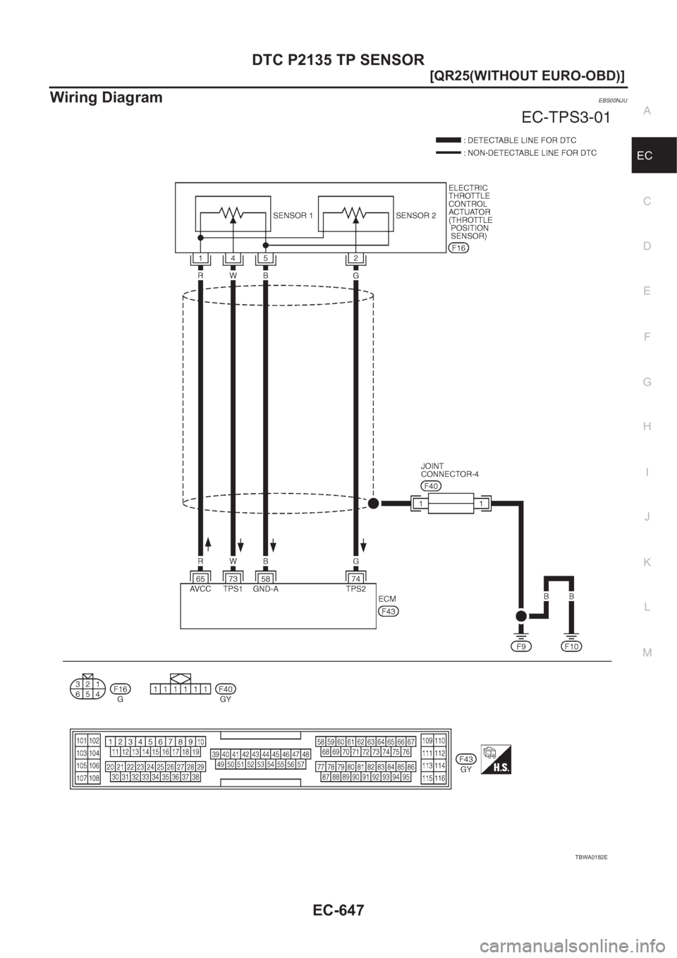 NISSAN X-TRAIL 2001  Service Repair Manual DTC P2135 TP SENSOR
EC-647
[QR25(WITHOUT EURO-OBD)]
C
D
E
F
G
H
I
J
K
L
MA
EC
Wiring DiagramEBS00NJU
TBWA0182E 