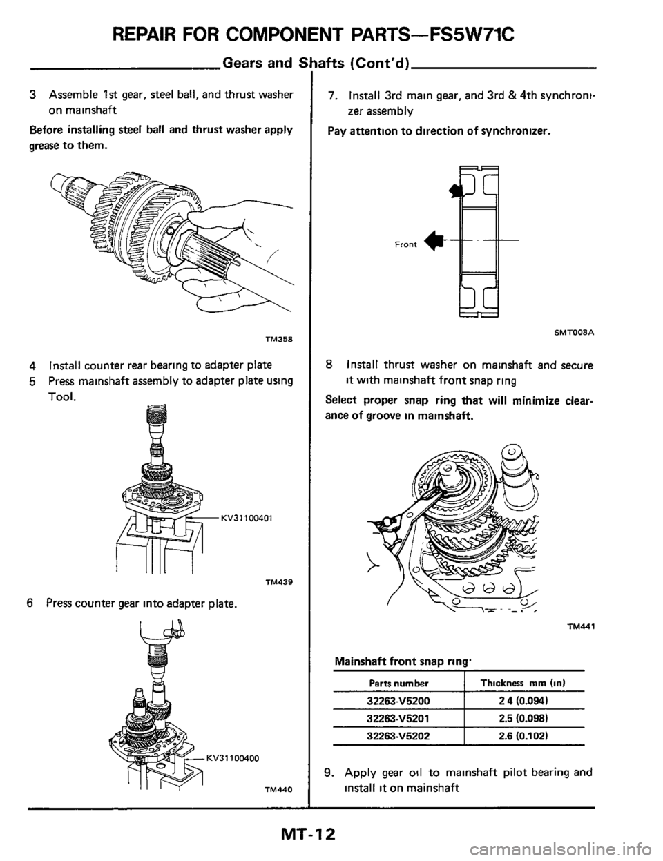 NISSAN 300ZX 1984 Z31 Manual Transmission Workshop Manual REPAIR FOR COMPONENT PARTS-FS5W71C 
Parts number 
Gears  and 5 
Thickness  mm (in) 
3 Assemble 1st gear, steel ball,  and thrust  washer 
on mainshaft 
Before 
installing steel  ball and thrust  washe