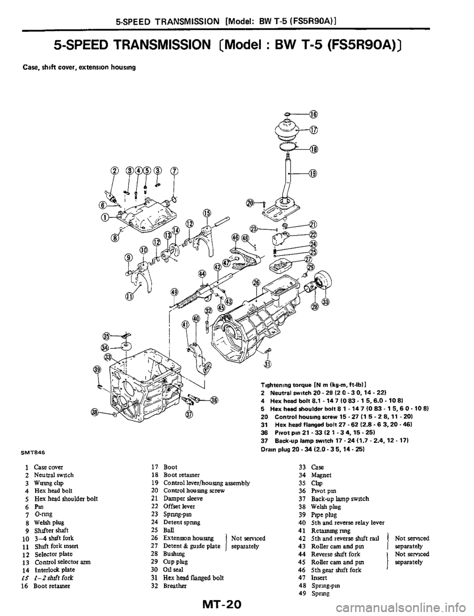 NISSAN 300ZX 1984 Z31 Manual Transmission User Guide 5-SPEED TRANSMISSION [Model: BW T-5 (FS5R90A)l 
5-SPEED TRANSMISSION [Model : BW T-5 (FS5R90A)] 
Case. shift cover, extension housing 
Tightening torque [N m 1kg-m.ff-lbll 
2  Neutral  witch 20 - 29 1