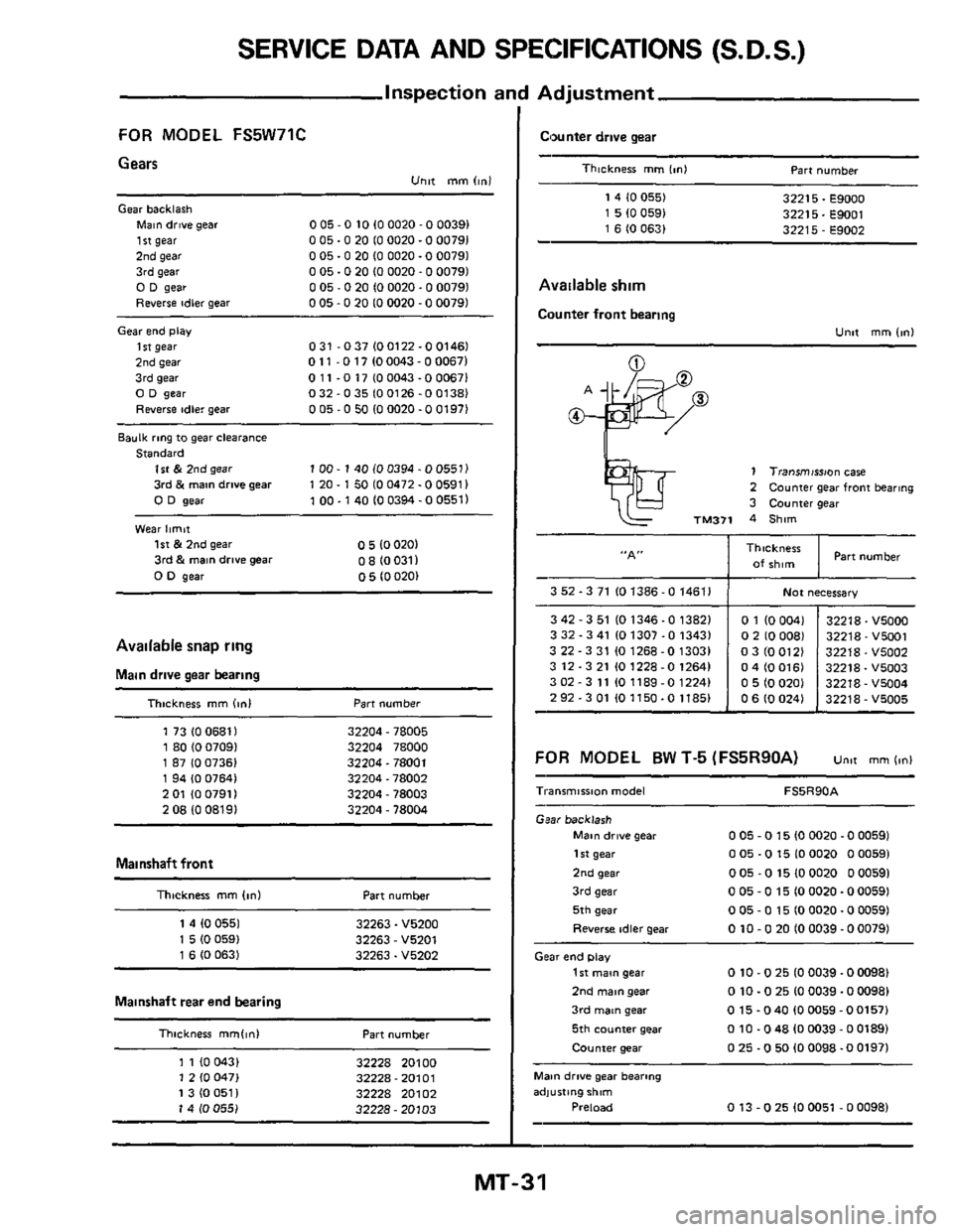 NISSAN 300ZX 1984 Z31 Manual Transmission Owners Guide SERVICE DATA AND SPECIFICATIONS (S. D. S.) ~
3
42 - 3 51 IO 1346 -0 13821
3 32.3 41 IO 1307.0 13431
322-331 101268-013031
3 12-321 101228-012641
3
02 - 3 11 10 1189 -0 12241
2 92.3 01 NISSAN 300ZX 1984 Z31 Manual Transmission Owners Guide SERVICE DATA AND SPECIFICATIONS (S. D. S.) ~
3
42 - 3 51 IO 1346 -0 13821
3 32.3 41 IO 1307.0 13431
322-331 101268-013031
3 12-321 101228-012641
3
02 - 3 11 10 1189 -0 12241
2 92.3 01