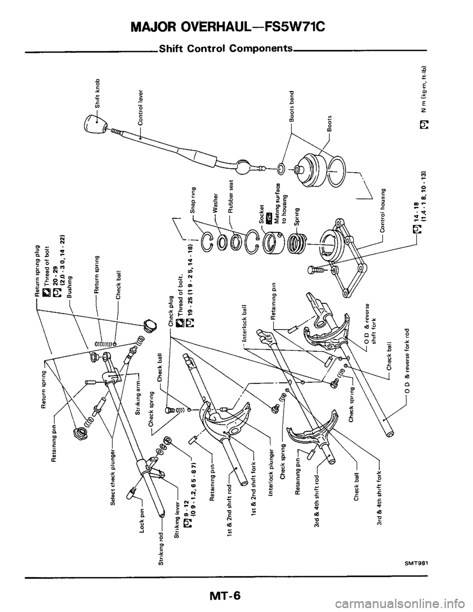 NISSAN 300ZX 1984 Z31 Manual Transmission Workshop Manual MAJOR OVERHAUL-FS5W71C 
Shift Control Components  