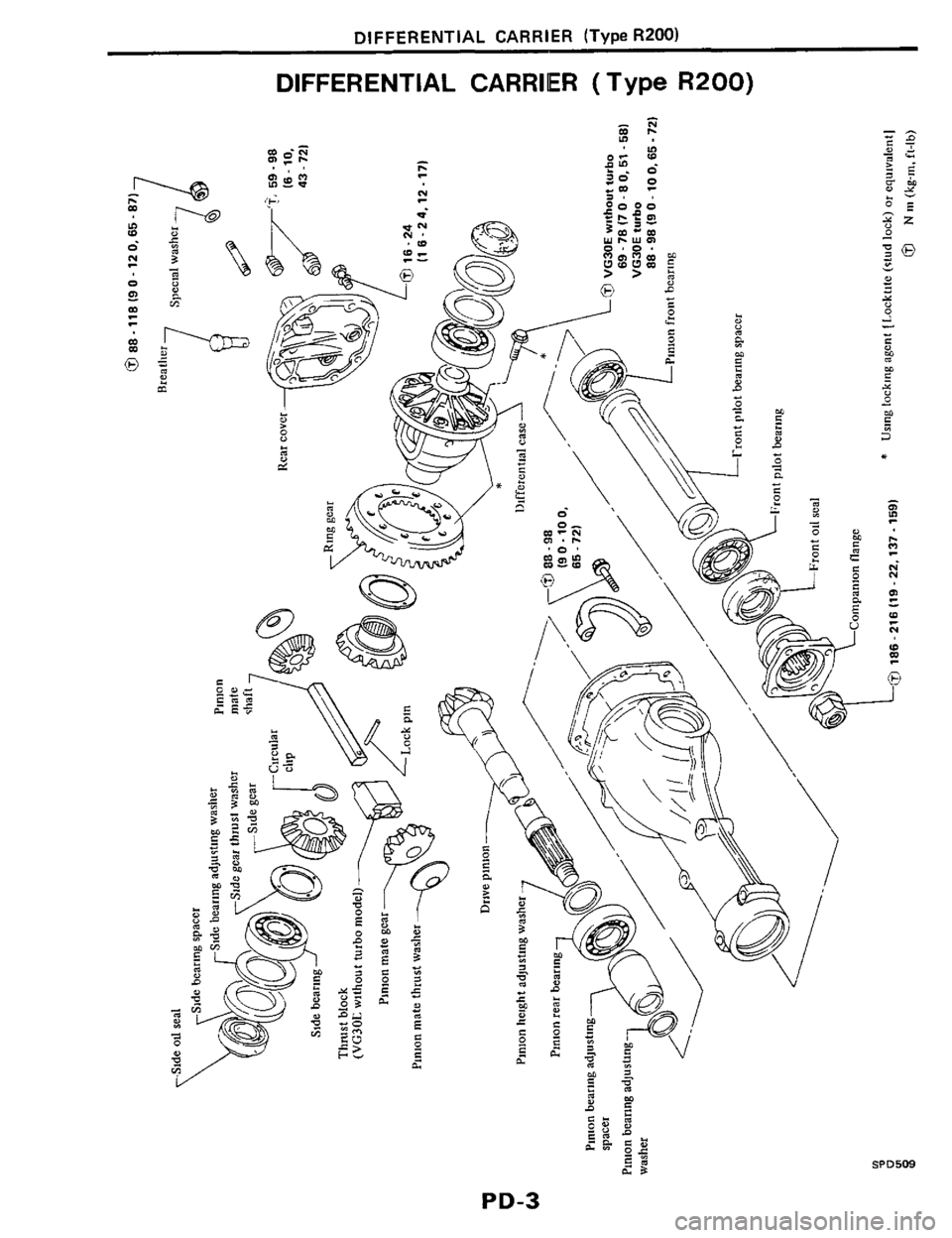 NISSAN 300ZX 1984 Z31 Propeller Shaft And Differential Carrier Workshop Manual DIFFERENTIAL CARRIER (Type R200) 
DIFFERENTIAL CARRIER (Type R200) 
* 
SPD509 
PD-3  