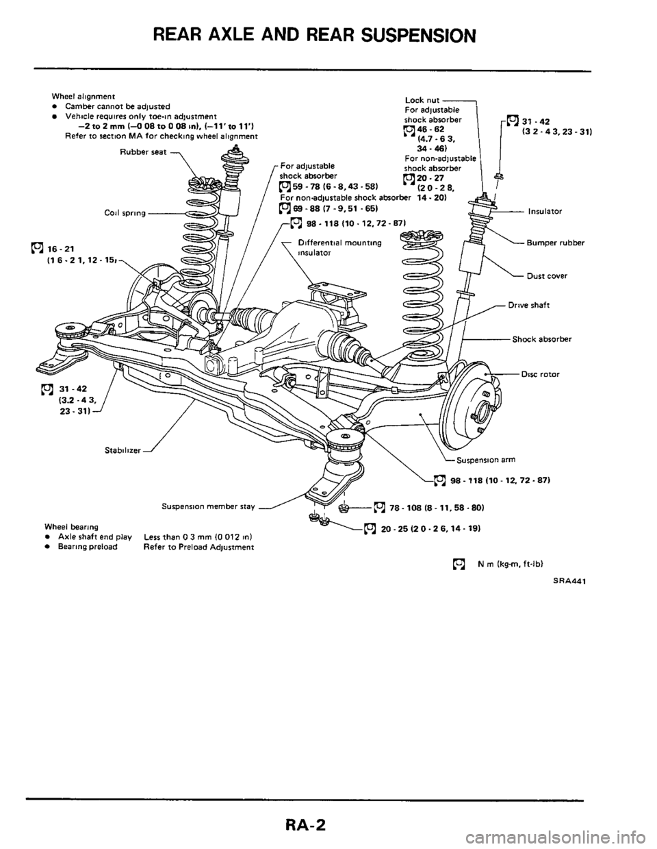 NISSAN 300ZX 1984 Z31 Rear Suspension Workshop Manual REAR  AXLE AND REAR  SUSPENSION 
Wheel alignment Camber Cannot be adjusted Vehtcle requires only toe-in adjustment 
(3 2-43.23-311 
Rubber seat For non-adjustable 
059 -78 (6 -8.43.58) 
For non-adjust