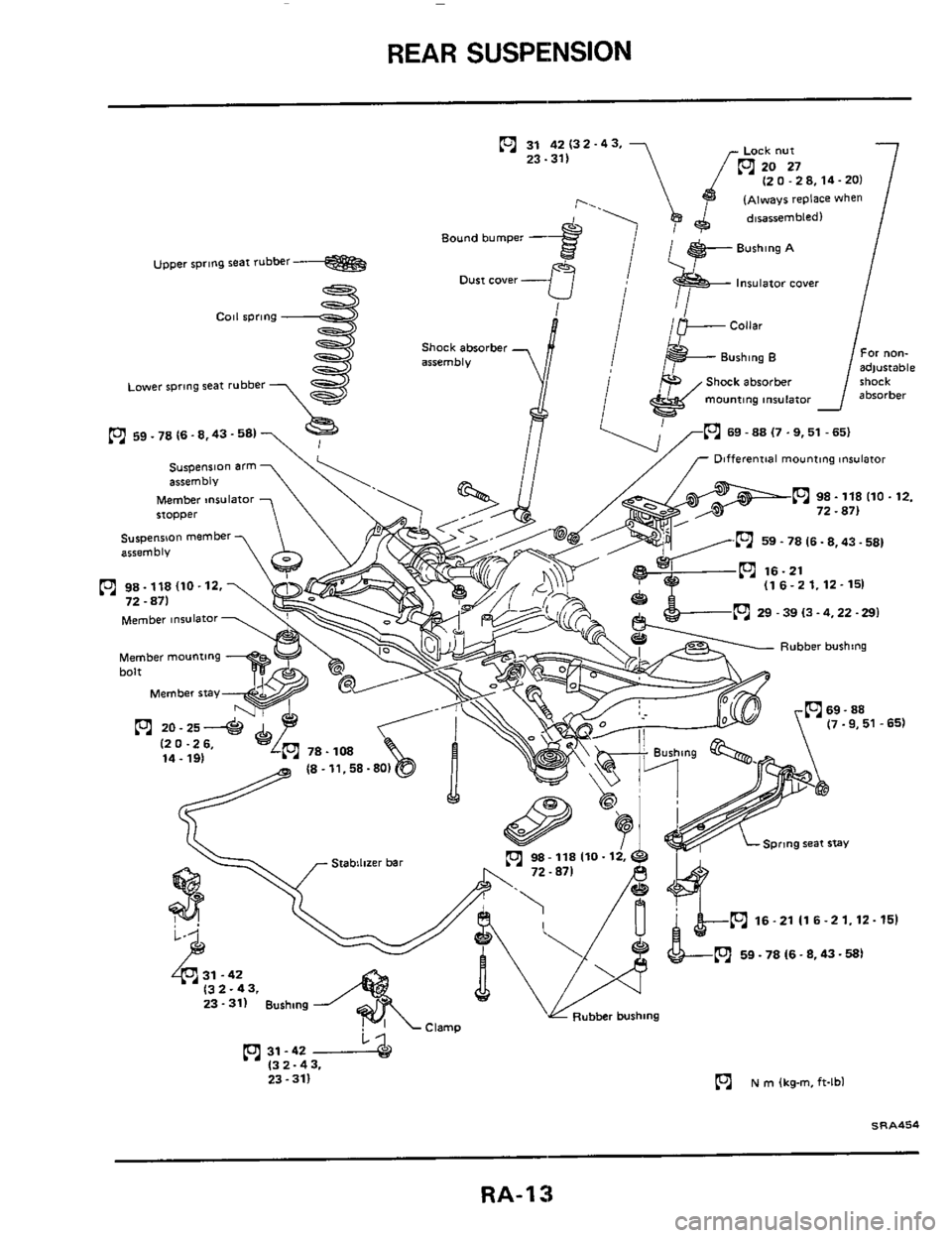 NISSAN 300ZX 1984 Z31 Rear Suspension Workshop Manual REAR SUSPENSION 
(2 0.28,14-201 
(~hayr replace  when 
lnSuletOr coyer 
Shack absorber 
mounting 
mulator 
69 - 88  (7 .9,51 - 651 
Bound bumper - 
upper  rpmg seat rubber 
Dust cover - 
Shock  absorb