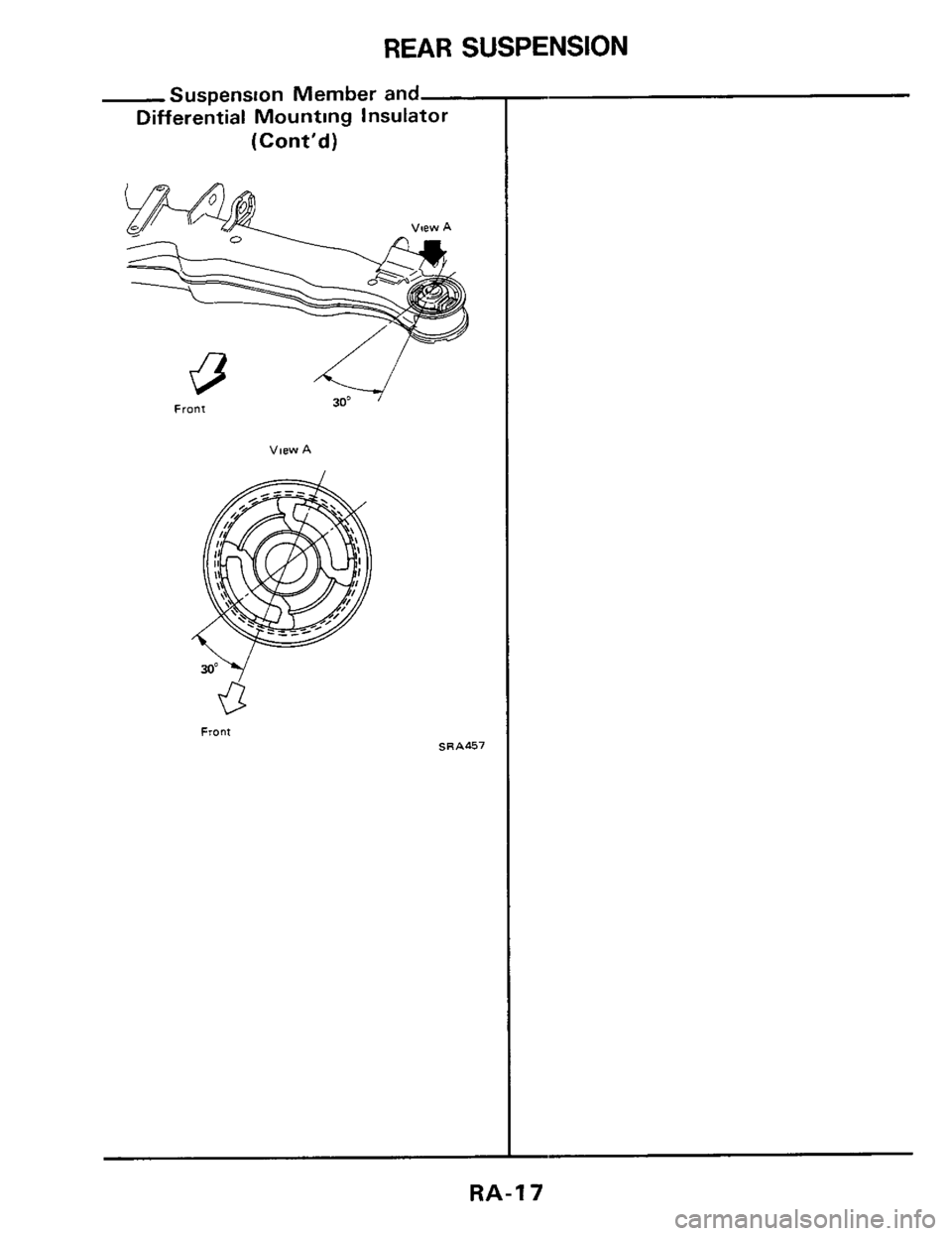 NISSAN 300ZX 1984 Z31 Rear Suspension User Guide REAR SUSPENSION 
Suspension Member and 
Differential Mounting Insulator 
(Cont’d) 
View A 
Front SRA457 
RA-17  