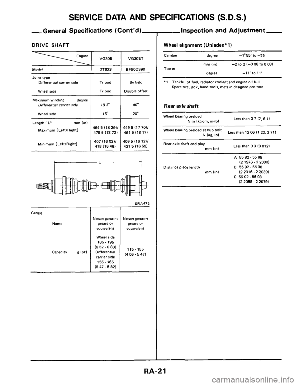 NISSAN 300ZX 1984 Z31 Rear Suspension Workshop Manual SERVICE DATA AND SPECIFICATIONS (S.D.S.)
-General Specifications (Contd)-
DRIVE SHAFT
Engine
F
Model
Joint type Dlfferenrlal carrier ride
Wheel side
Maximum winding degree
Dcfferential c NISSAN 300ZX 1984 Z31 Rear Suspension Workshop Manual SERVICE DATA AND SPECIFICATIONS (S.D.S.)
-General Specifications (Contd)-
DRIVE SHAFT
Engine
F
Model
Joint type Dlfferenrlal carrier ride
Wheel side
Maximum winding degree
Dcfferential c