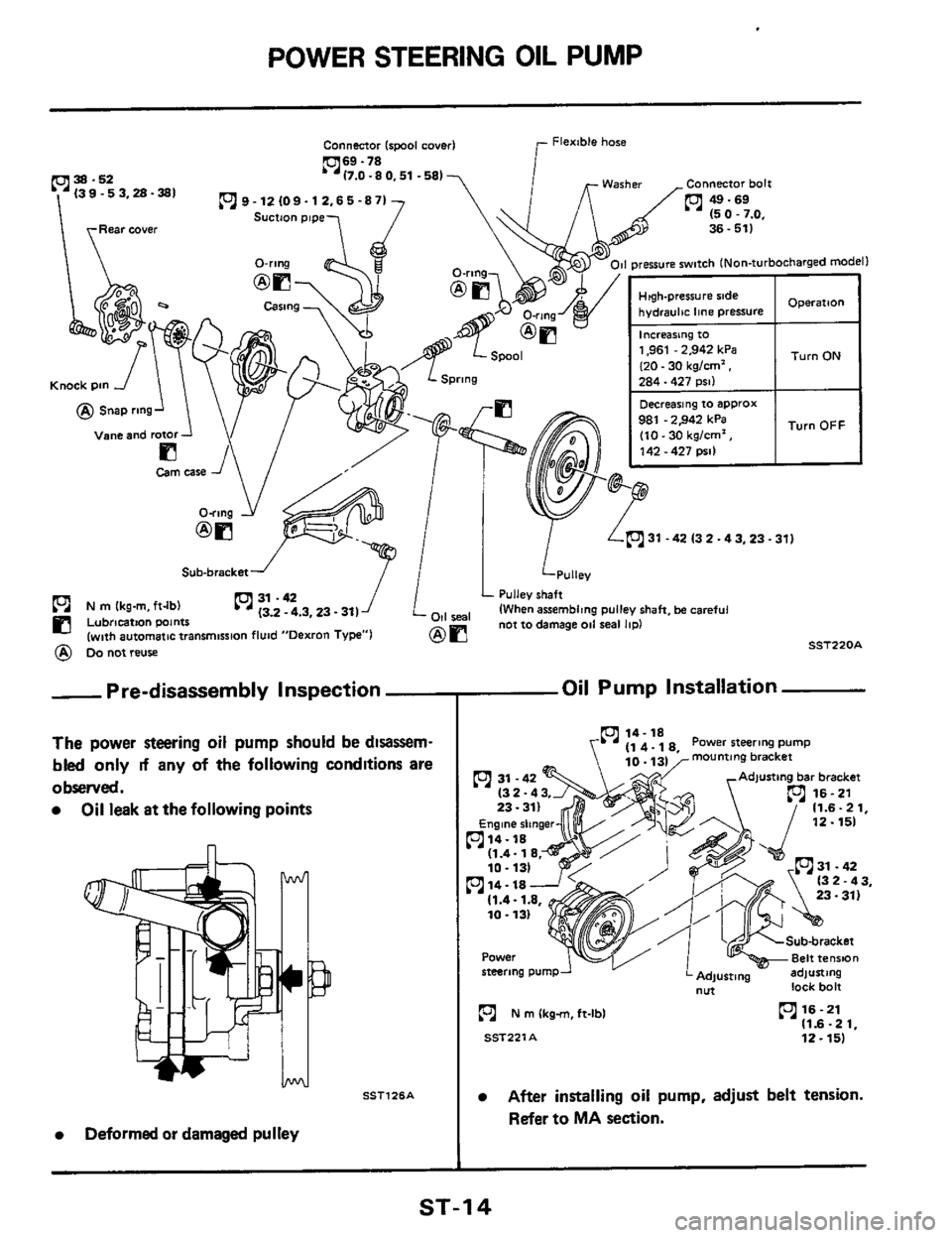 NISSAN 300ZX 1984 Z31 Steering System Workshop Manual POWER STEERING OIL PUMP 
Connector Ispool cover1 Flexible hose 
69-78 
38.52 mi70-8051 1 A Washe2 Connector bolt 
7 . I 0 9- 12 (09.12.65  -871 13 9.5 3,28 - 381 
s,,rr,nn ",no.... I 
36-51] --I ..I