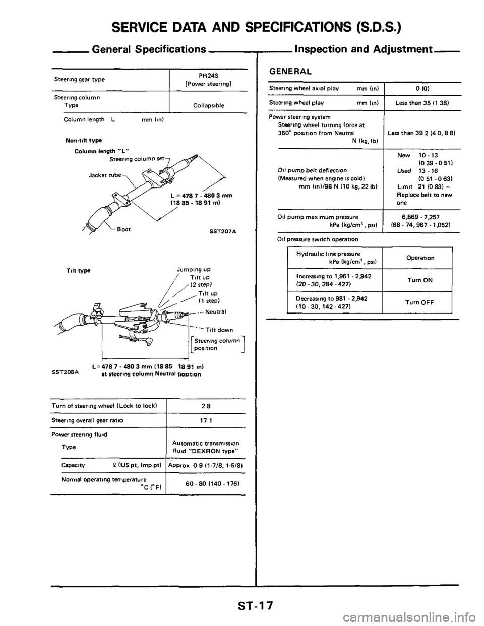 NISSAN 300ZX 1984 Z31 Steering System User Guide SERVICE DATA AND SPECIFICATIONS (S.D.S.)
Turn of steering wheel (Lock to lock1
General Specifications
28
Steering gear type I [Power PR24S rteerlngl
I Collapsible
Column length L mm lcnl
Non4 NISSAN 300ZX 1984 Z31 Steering System User Guide SERVICE DATA AND SPECIFICATIONS (S.D.S.)
Turn of steering wheel (Lock to lock1
General Specifications
28
Steering gear type I [Power PR24S rteerlngl
I Collapsible
Column length L mm lcnl
Non4