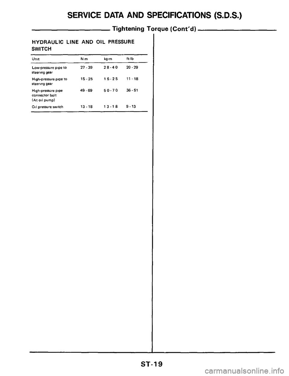 NISSAN 300ZX 1984 Z31 Steering System User Guide SERVICE DATA AND SPECIFICATIONS (S.D.S.)
Tightening Torque (Contd)
HYDRAULIC LINE AND OIL PRESSURE
SWITCH
U"lt Nm kg-m ft-lb
Lowpressure pipe to 27-39 28-40 20-29
Steering gear
Highpressure NISSAN 300ZX 1984 Z31 Steering System User Guide SERVICE DATA AND SPECIFICATIONS (S.D.S.)
Tightening Torque (Contd)
HYDRAULIC LINE AND OIL PRESSURE
SWITCH
U"lt Nm kg-m ft-lb
Lowpressure pipe to 27-39 28-40 20-29
Steering gear
Highpressure