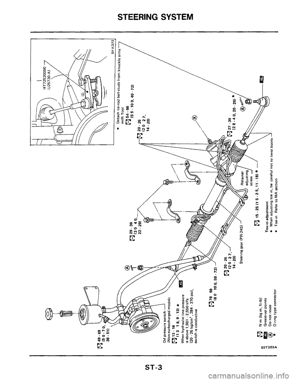 NISSAN 300ZX 1984 Z31 Steering System Workshop Manual STEERING  SYSTEM 
ST-3  