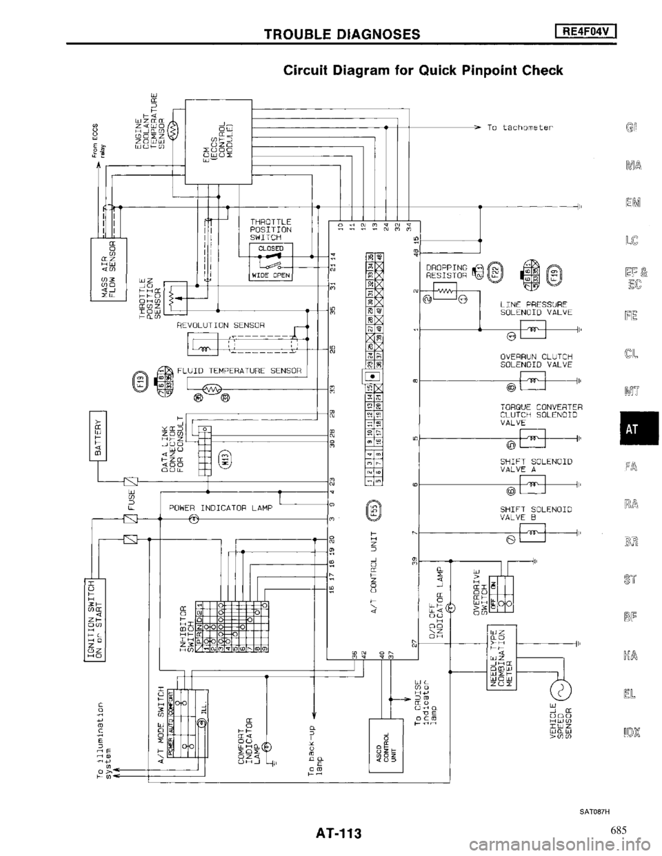 NISSAN MAXIMA 1994 A32 / 4.G Automatic Transaxle Workshop Manual 685 