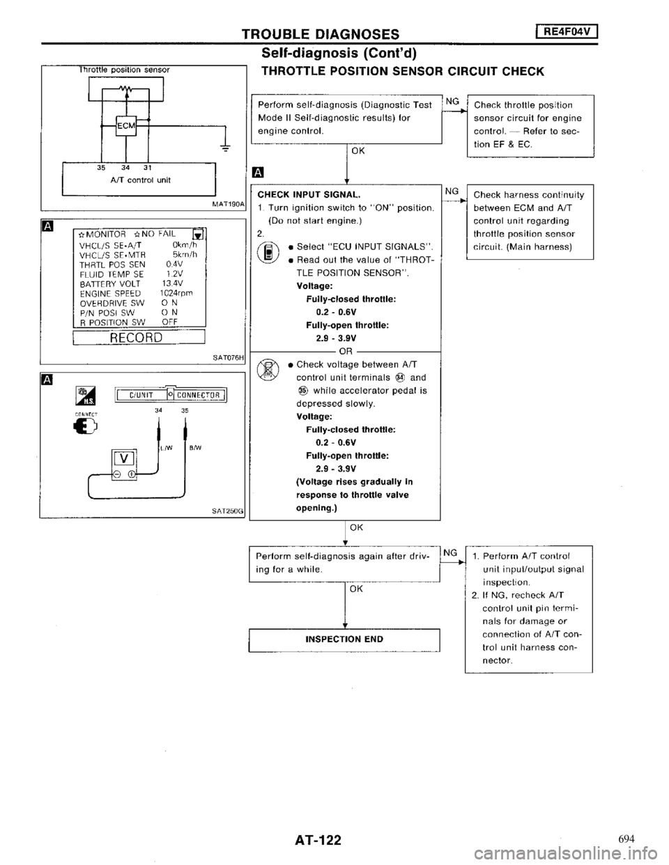 NISSAN MAXIMA 1994 A32 / 4.G Automatic Transaxle Workshop Manual 694 NISSAN MAXIMA 1994 A32 / 4.G Automatic Transaxle Workshop Manual 694