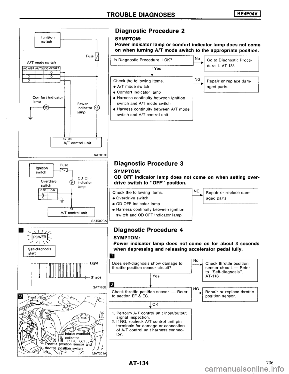 NISSAN MAXIMA 1994 A32 / 4.G Automatic Transaxle Workshop Manual 706 NISSAN MAXIMA 1994 A32 / 4.G Automatic Transaxle Workshop Manual 706