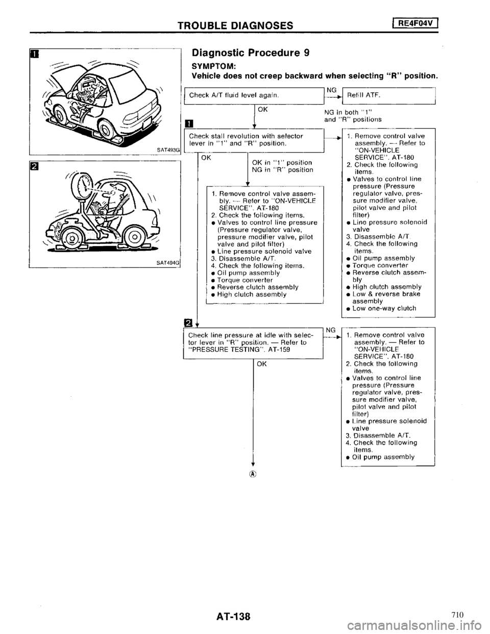 NISSAN MAXIMA 1994 A32 / 4.G Automatic Transaxle Workshop Manual 710 NISSAN MAXIMA 1994 A32 / 4.G Automatic Transaxle Workshop Manual 710