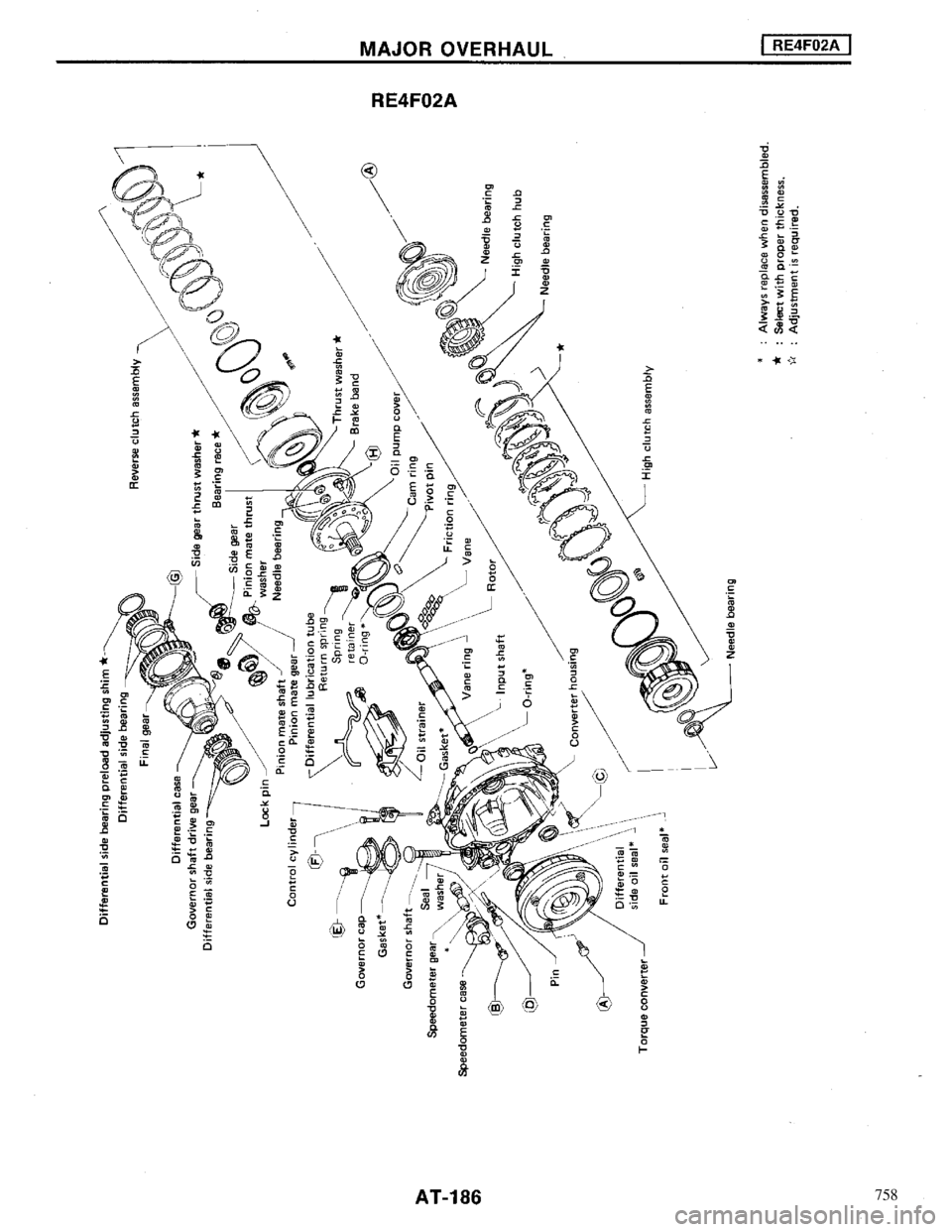 NISSAN MAXIMA 1994 A32 / 4.G Automatic Transaxle Workshop Manual 758 NISSAN MAXIMA 1994 A32 / 4.G Automatic Transaxle Workshop Manual 758