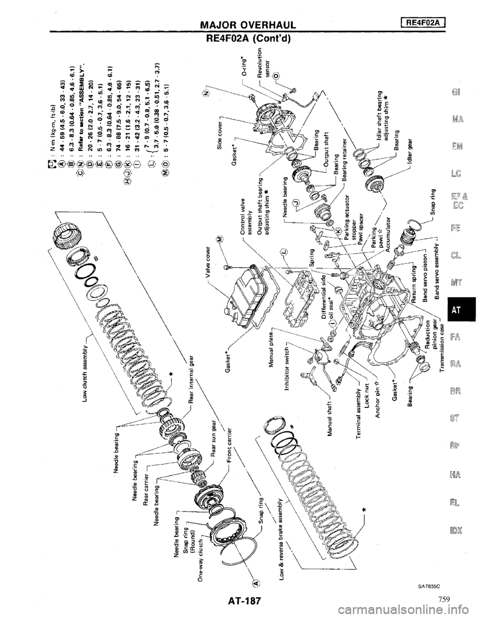 NISSAN MAXIMA 1994 A32 / 4.G Automatic Transaxle Workshop Manual 759 NISSAN MAXIMA 1994 A32 / 4.G Automatic Transaxle Workshop Manual 759