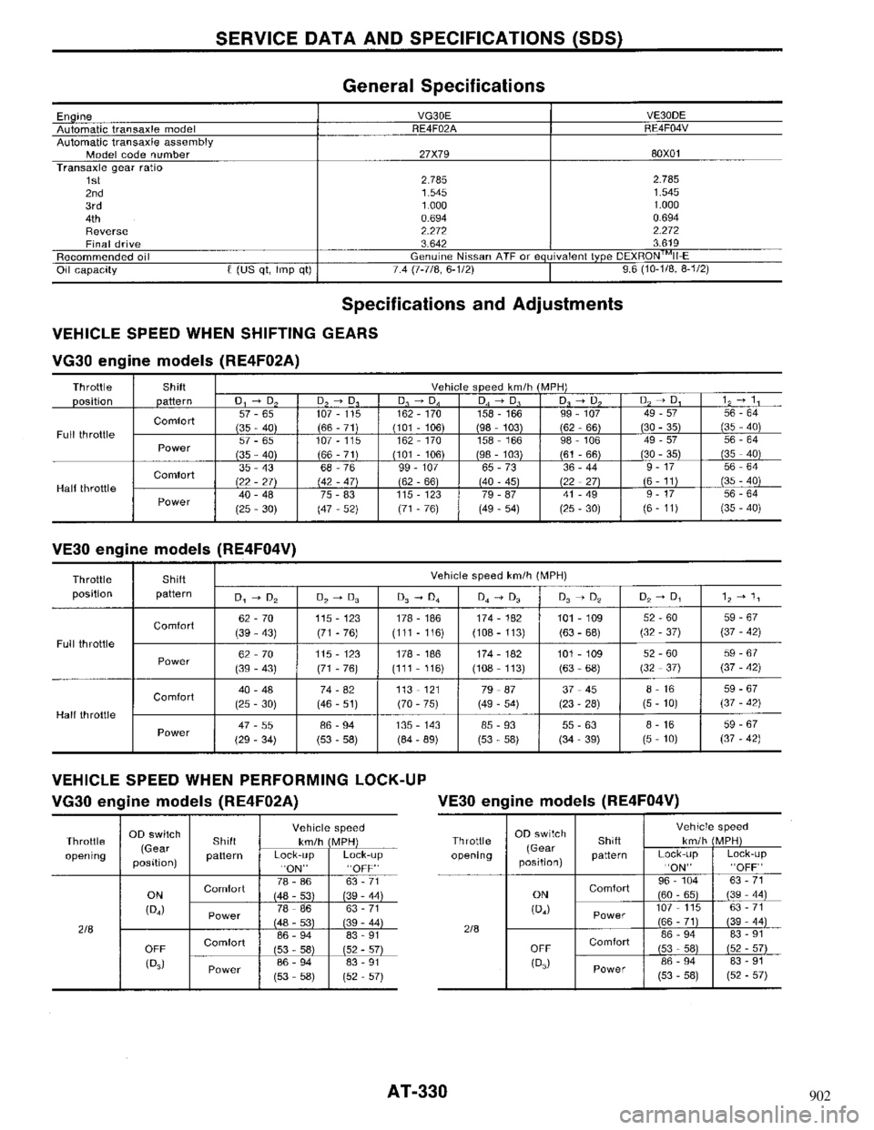 NISSAN MAXIMA 1994 A32 / 4.G Automatic Transaxle Workshop Manual 902 