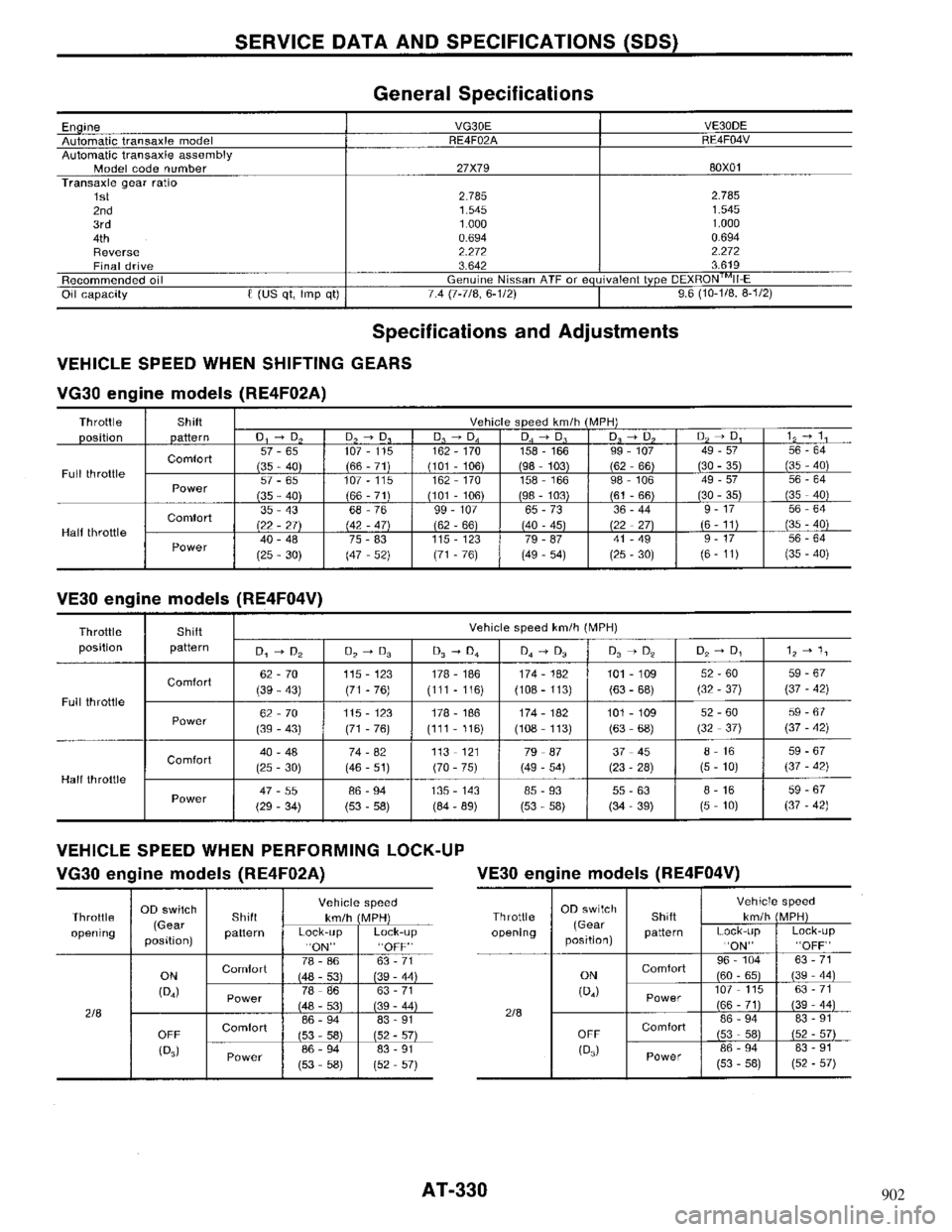 NISSAN MAXIMA 1994 A32 / 4.G Automatic Transaxle Workshop Manual 902 NISSAN MAXIMA 1994 A32 / 4.G Automatic Transaxle Workshop Manual 902