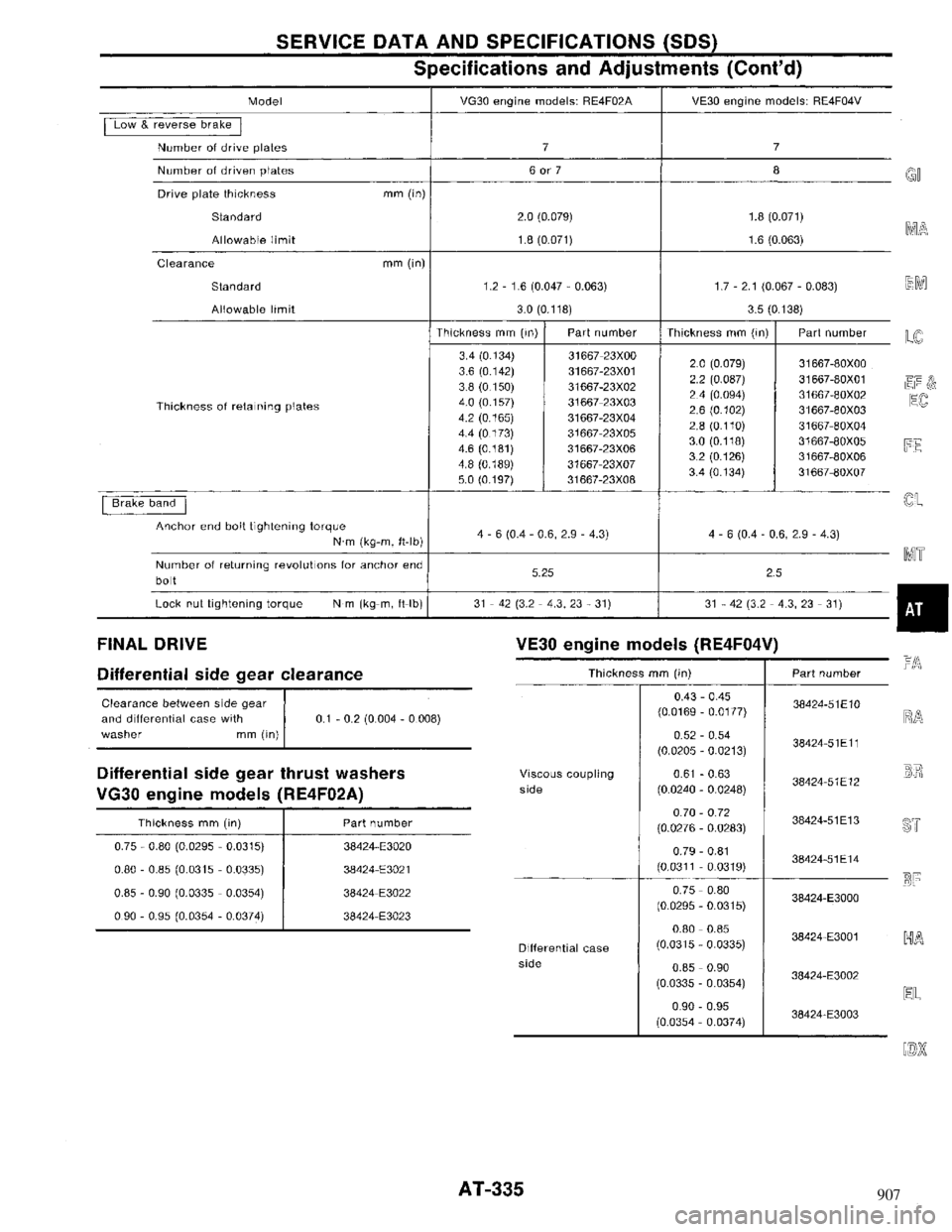 NISSAN MAXIMA 1994 A32 / 4.G Automatic Transaxle Workshop Manual 907 