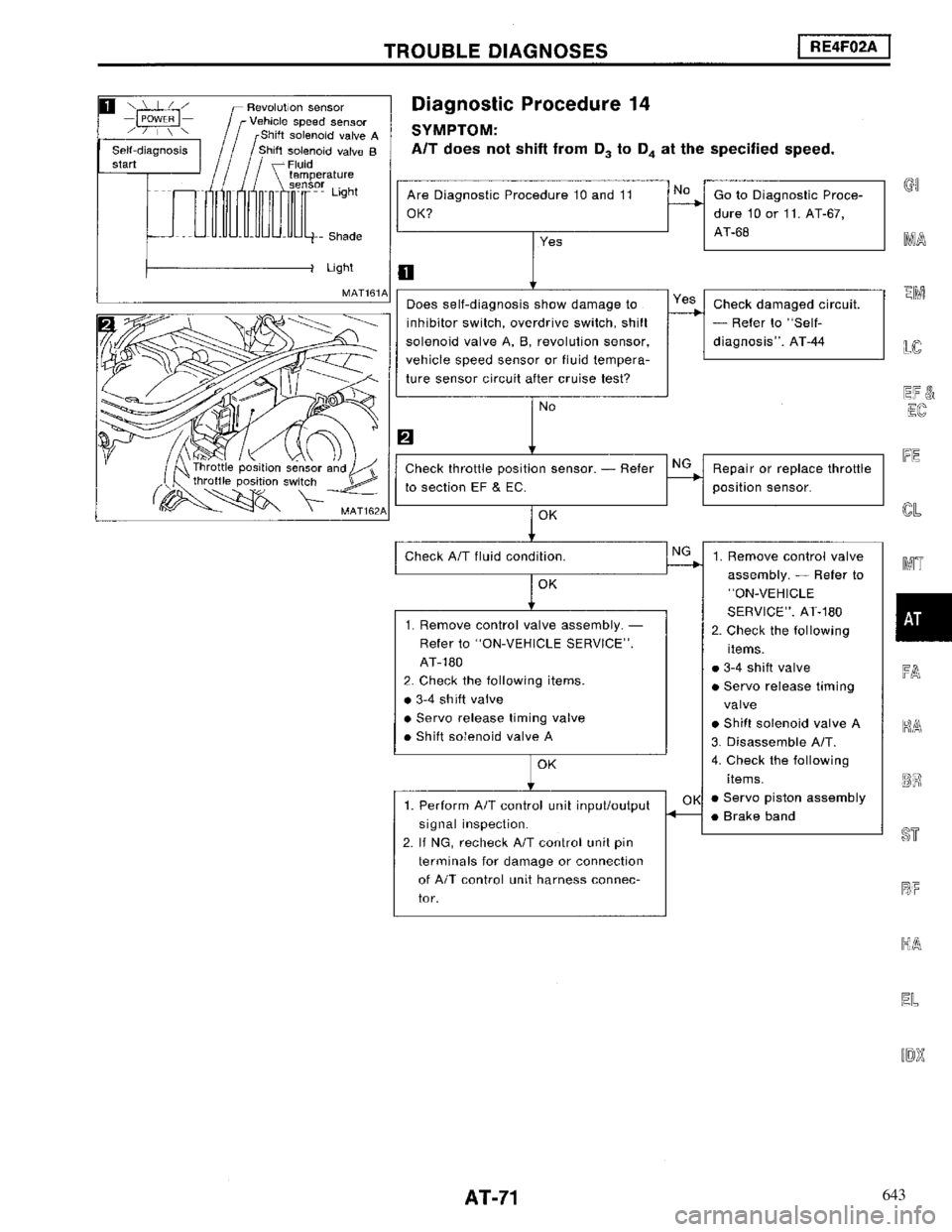 NISSAN MAXIMA 1994 A32 / 4.G Automatic Transaxle Manual PDF 643 