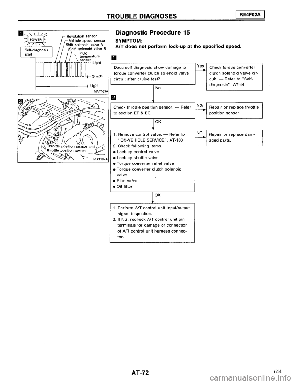 NISSAN MAXIMA 1994 A32 / 4.G Automatic Transaxle Manual PDF 644 