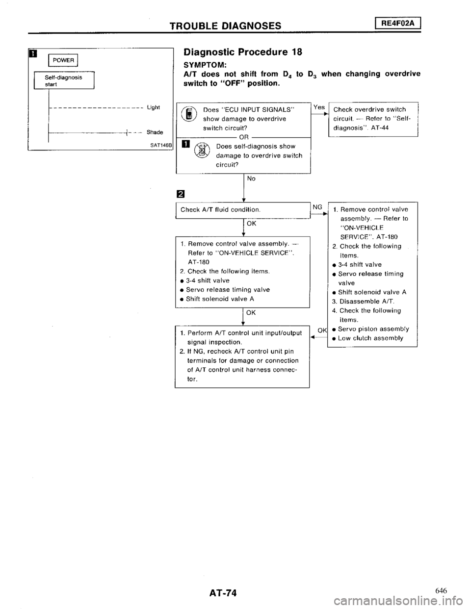 NISSAN MAXIMA 1994 A32 / 4.G Automatic Transaxle Manual PDF 646 