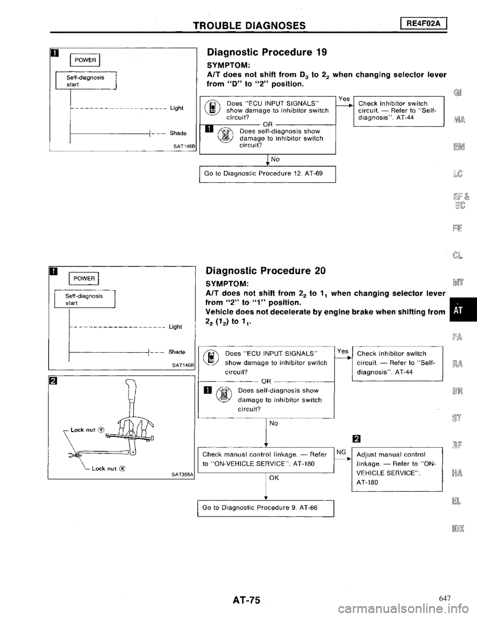 NISSAN MAXIMA 1994 A32 / 4.G Automatic Transaxle Manual PDF 647 