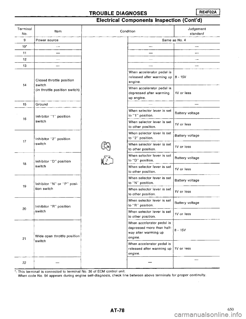 NISSAN MAXIMA 1994 A32 / 4.G Automatic Transaxle Manual PDF 650 