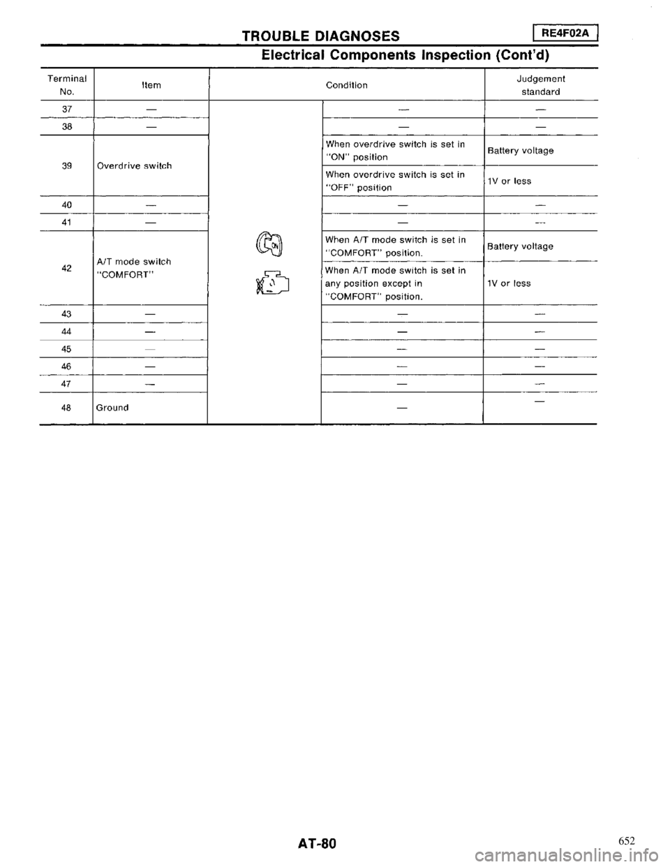 NISSAN MAXIMA 1994 A32 / 4.G Automatic Transaxle Manual PDF 652 